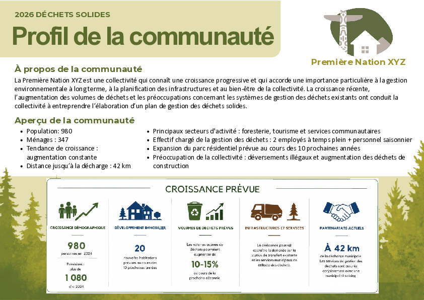 GDS PN XYZ Profil de la communaute Est ACTIVITE FR