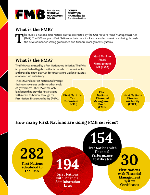 HANDOUT - What is the FMB