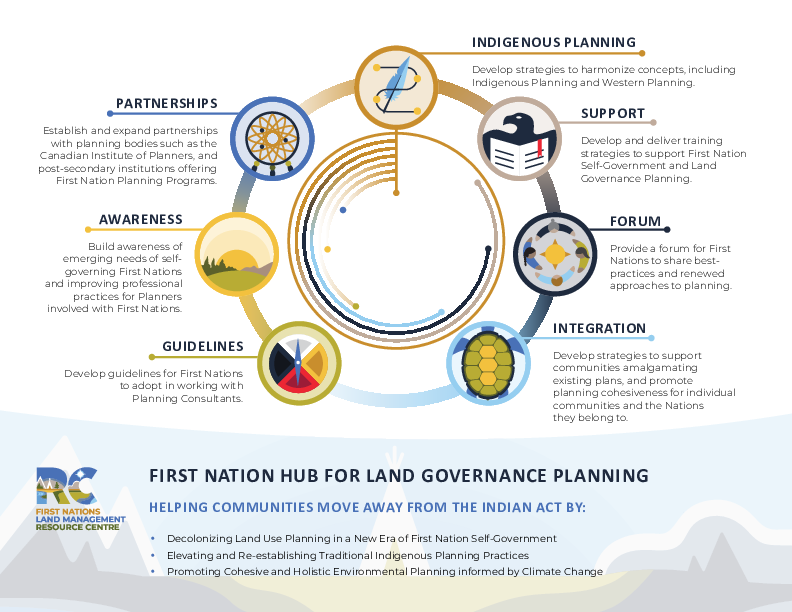 HANDOUT - First Nation HUB for Land Governance Planning