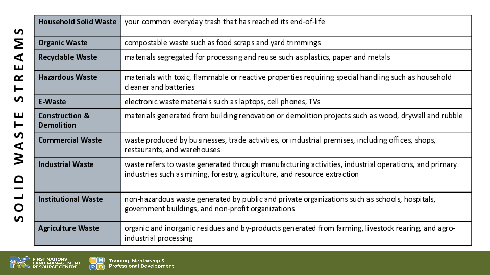 Solid Waste Streams HANDOUT