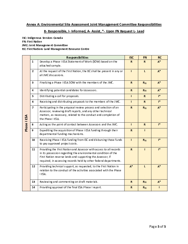 JMC Roles & Responsibilities Chart ENGLISH