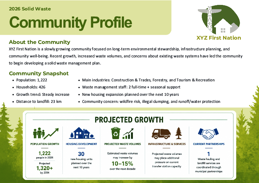 SWM XYZFN Community Profile WEST HANDOUT