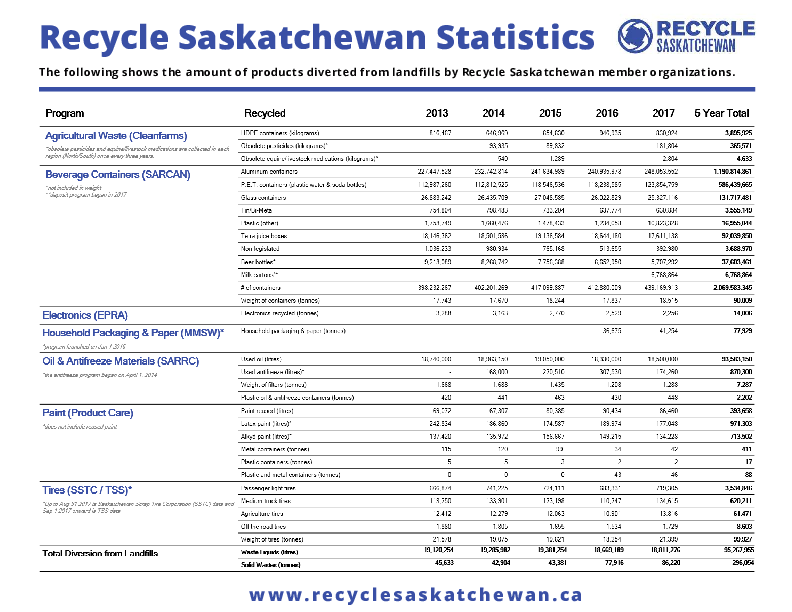 HANDOUT - Recycle-Saskatchewan-Statistics