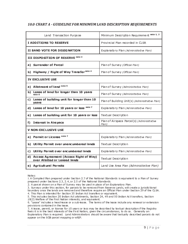 FNLRS 201c - Chart A - Survey Guideline - HANDOUT