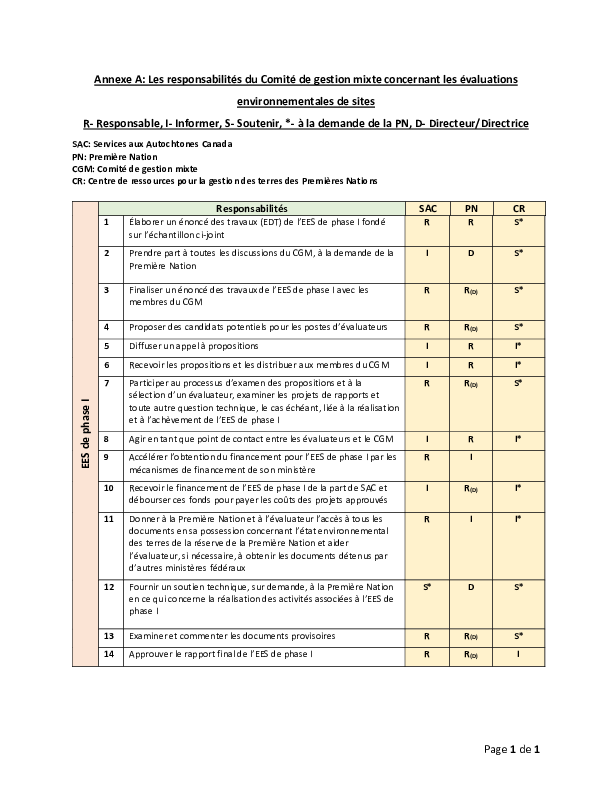 JMC Roles & Responsibilities Chart - FRENCH.pdf