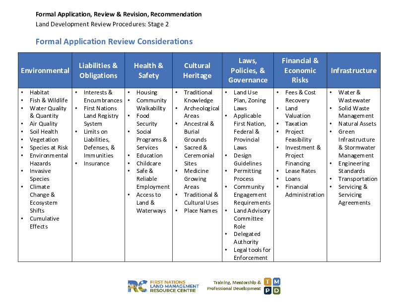 Formal Application Review Considerations Handout