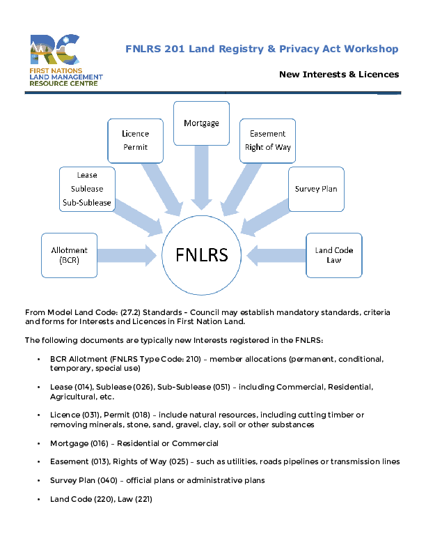 FNLRS 201a - Interests and Licences - HANDOUT