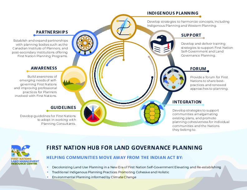 HANDOUT - RC Hub Lands Governance Planning